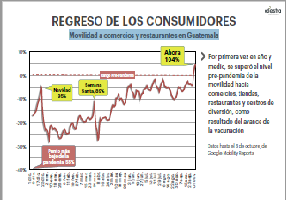 Regreso de los consumidores